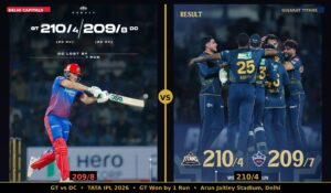 One Ball. One Glove Off. Gujarat Titans Win the Unwinnable Against Delhi Capitals — IPL 2026